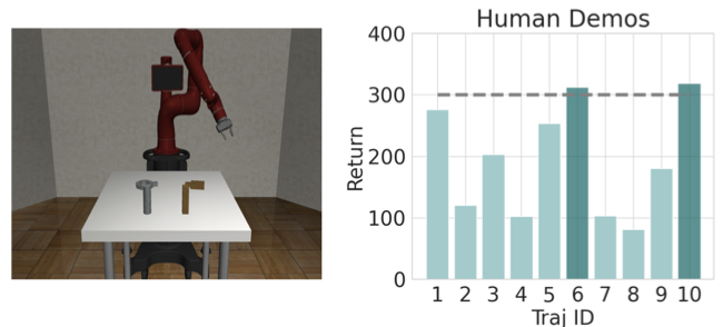 ICML 2024