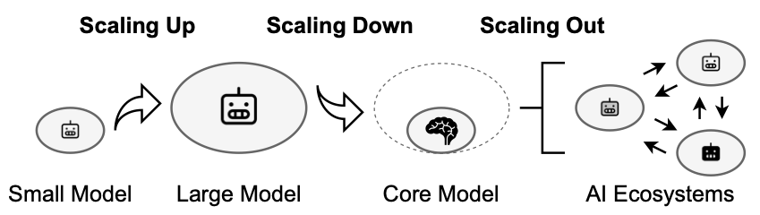 ICML 2025